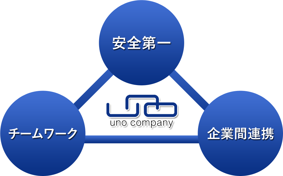 安全第一 企業間連携 チームワーク